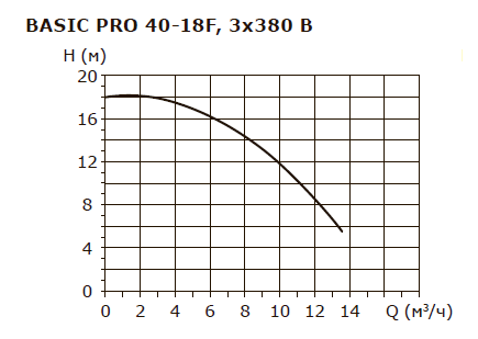 BASIC PRO 40-18F 1x230V